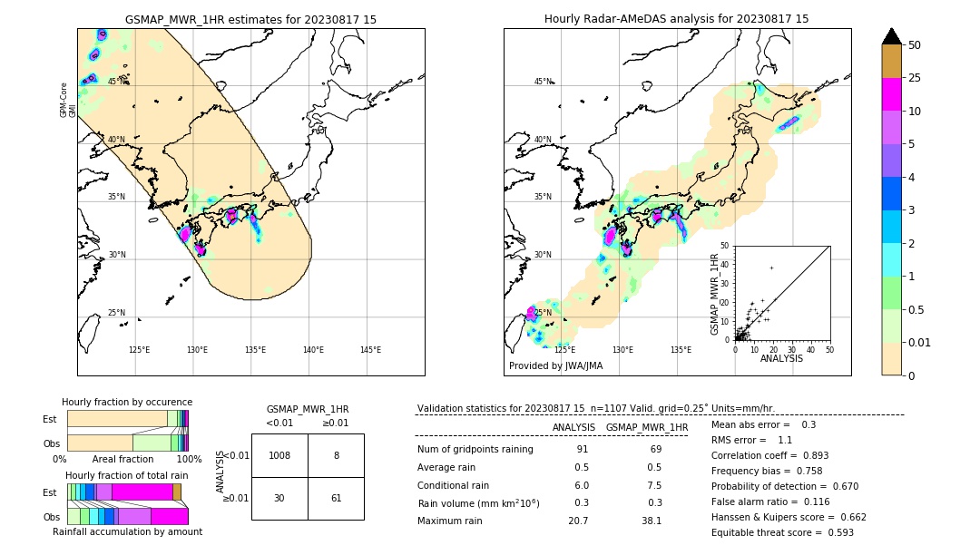 GSMaP MWR validation image. 2023/08/17 15