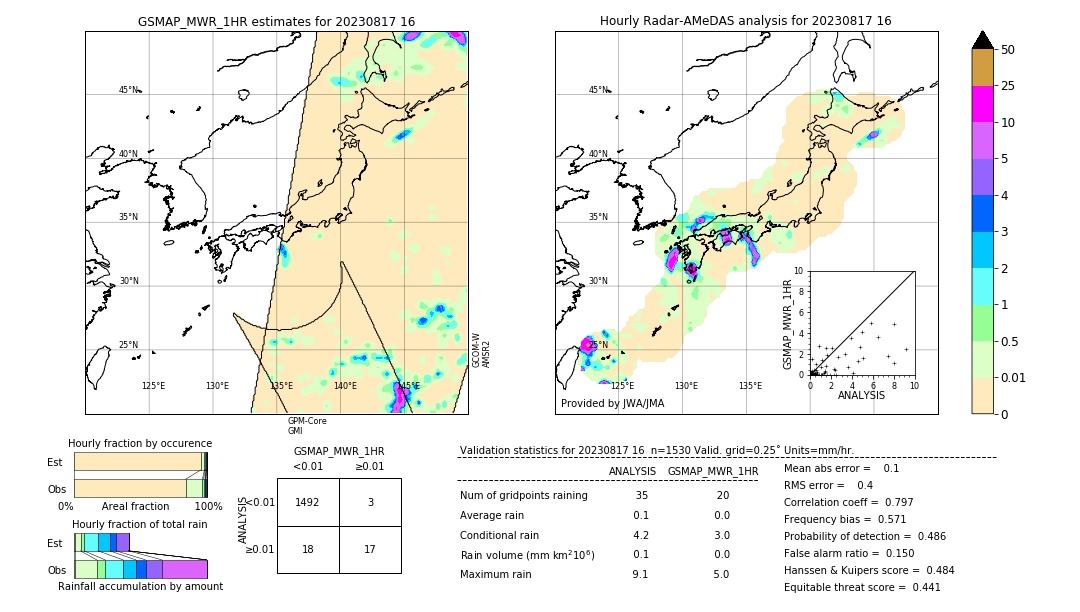 GSMaP MWR validation image. 2023/08/17 16