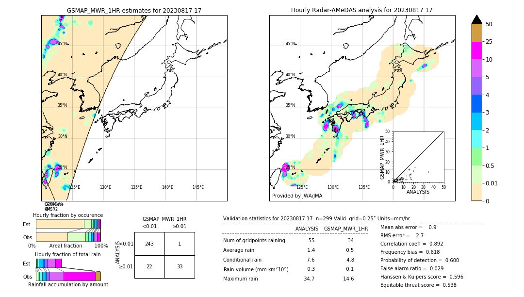 GSMaP MWR validation image. 2023/08/17 17