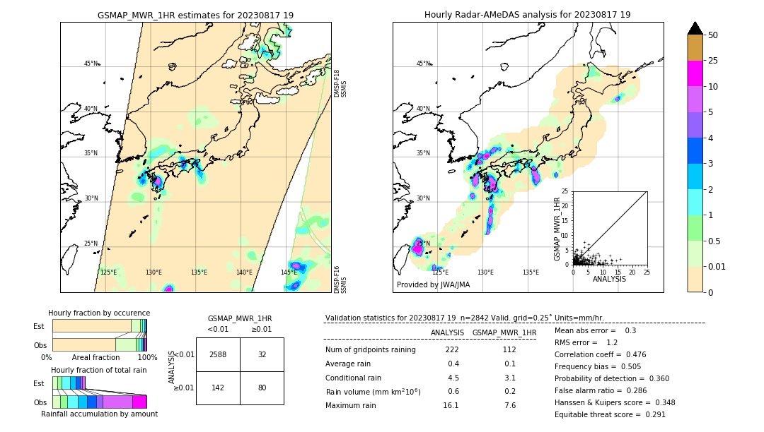 GSMaP MWR validation image. 2023/08/17 19