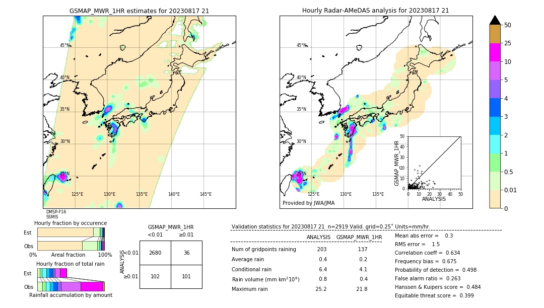 GSMaP MWR validation image. 2023/08/17 21