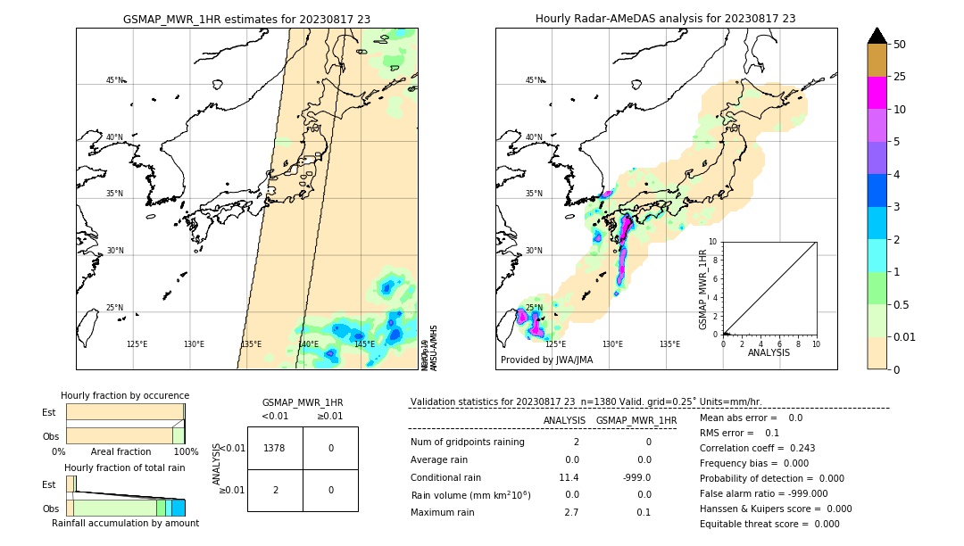 GSMaP MWR validation image. 2023/08/17 23