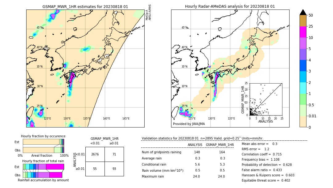 GSMaP MWR validation image. 2023/08/18 01