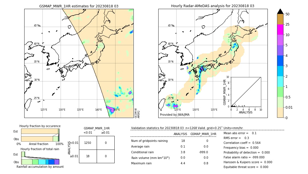 GSMaP MWR validation image. 2023/08/18 03