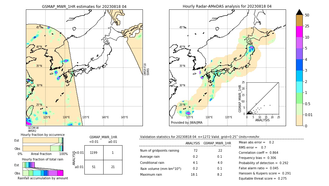 GSMaP MWR validation image. 2023/08/18 04