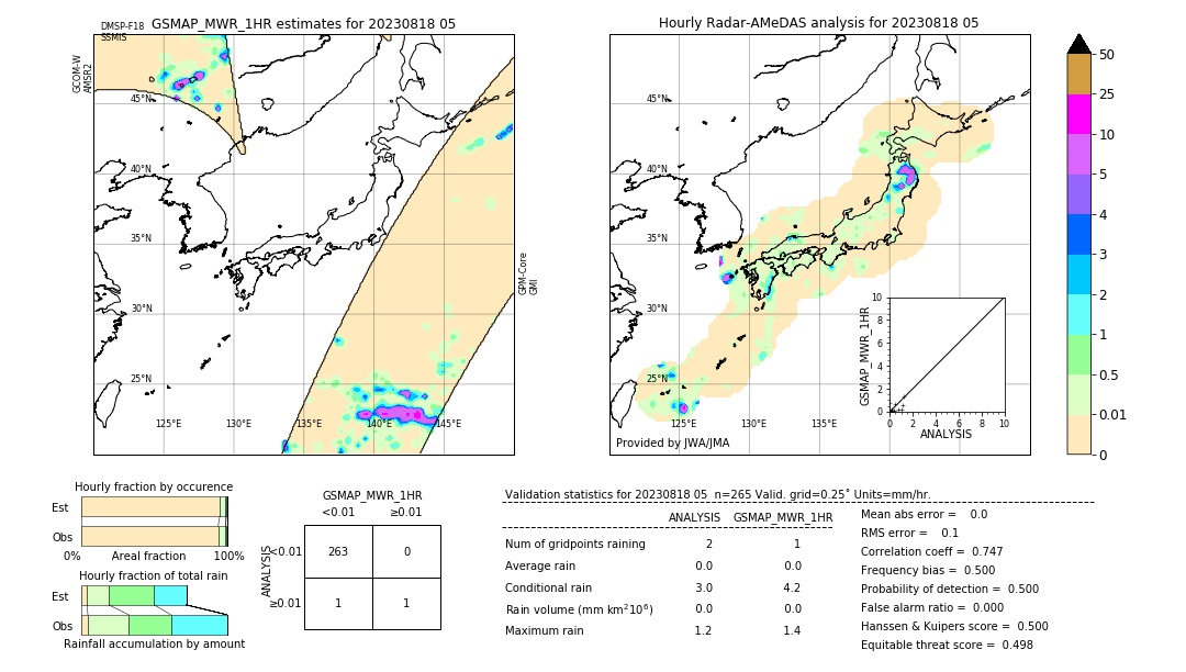 GSMaP MWR validation image. 2023/08/18 05