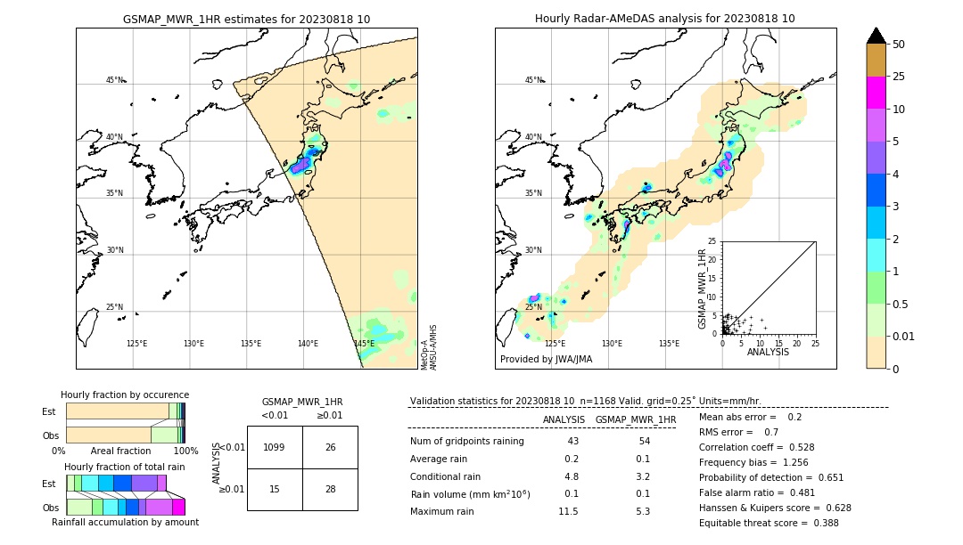 GSMaP MWR validation image. 2023/08/18 10