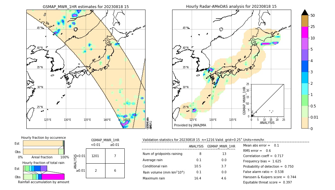 GSMaP MWR validation image. 2023/08/18 15