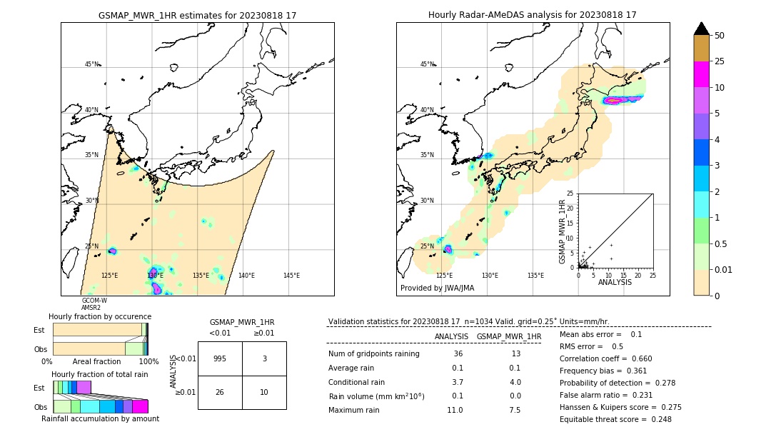 GSMaP MWR validation image. 2023/08/18 17