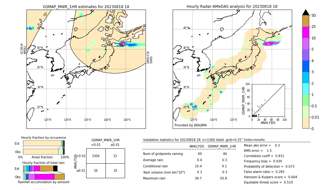 GSMaP MWR validation image. 2023/08/18 18