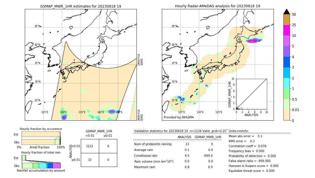 GSMaP MWR validation image. 2023/08/18 19