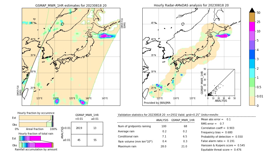 GSMaP MWR validation image. 2023/08/18 20