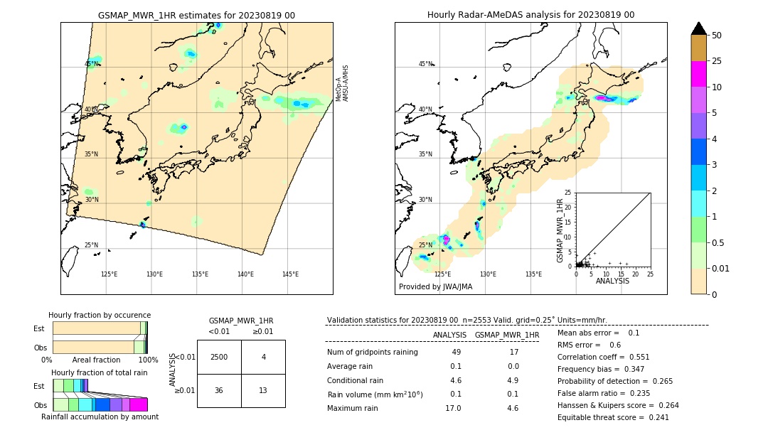 GSMaP MWR validation image. 2023/08/19 00