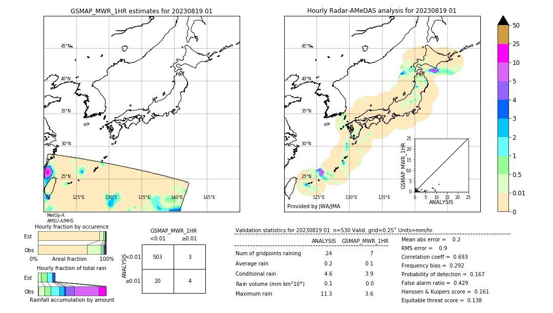 GSMaP MWR validation image. 2023/08/19 01