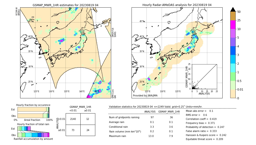 GSMaP MWR validation image. 2023/08/19 04