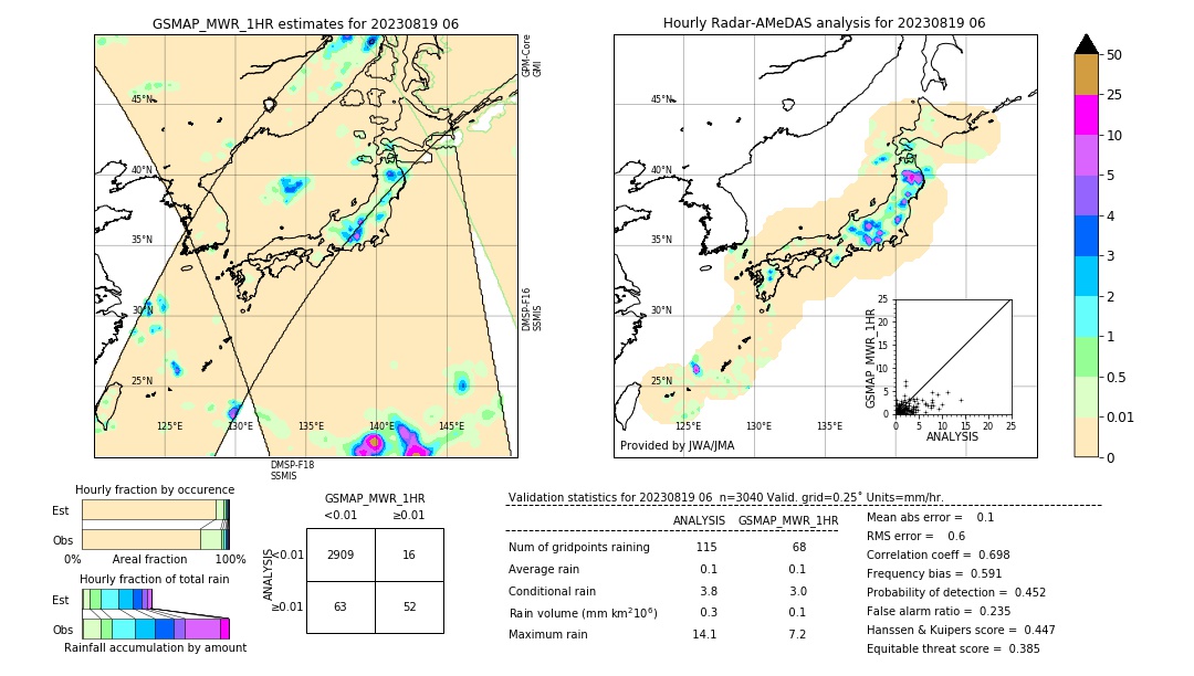 GSMaP MWR validation image. 2023/08/19 06