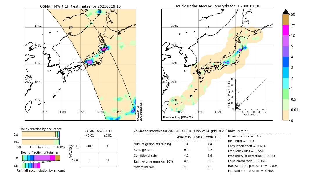 GSMaP MWR validation image. 2023/08/19 10