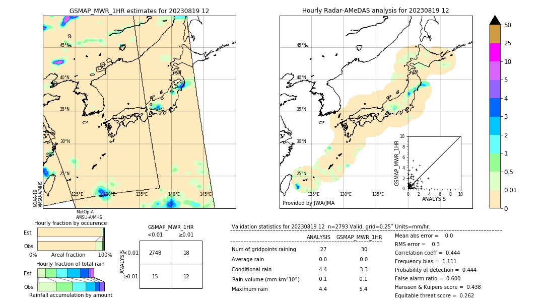 GSMaP MWR validation image. 2023/08/19 12