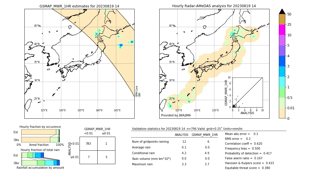 GSMaP MWR validation image. 2023/08/19 14