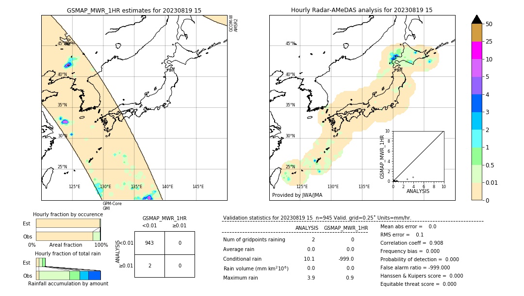 GSMaP MWR validation image. 2023/08/19 15