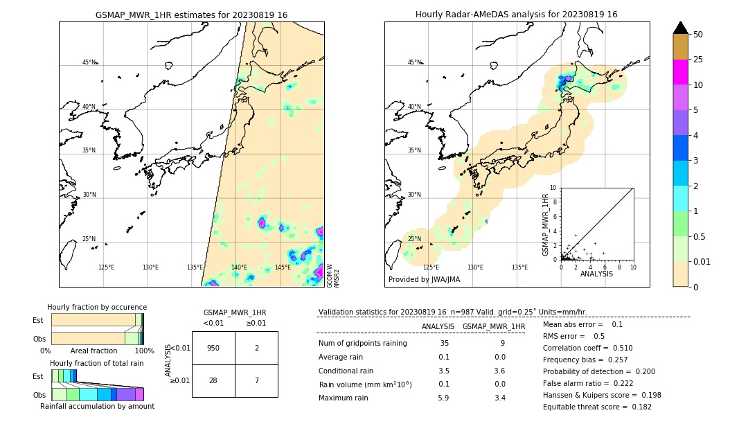 GSMaP MWR validation image. 2023/08/19 16