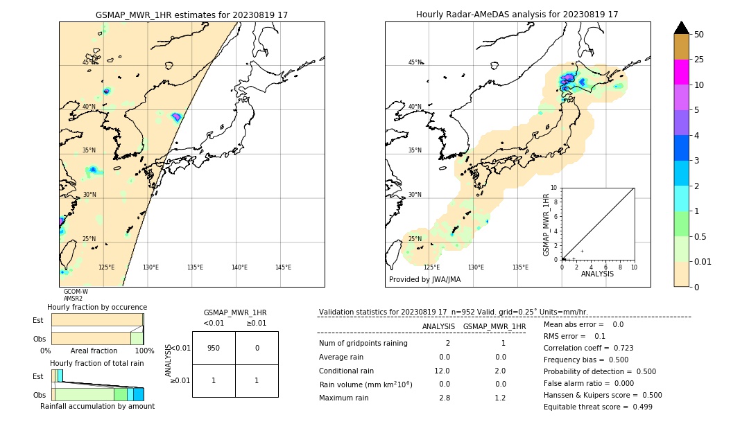 GSMaP MWR validation image. 2023/08/19 17