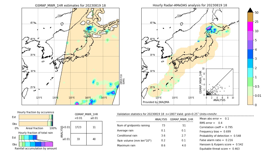 GSMaP MWR validation image. 2023/08/19 18