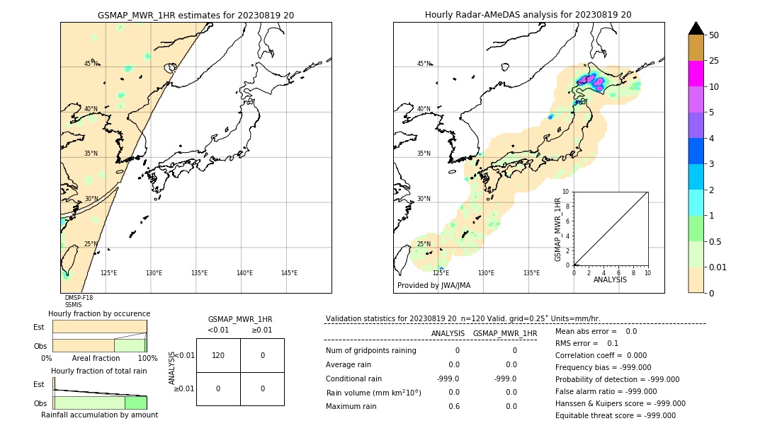 GSMaP MWR validation image. 2023/08/19 20