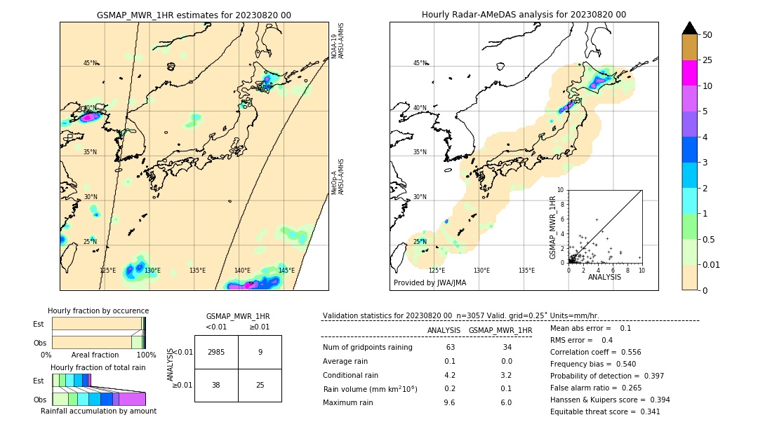 GSMaP MWR validation image. 2023/08/20 00