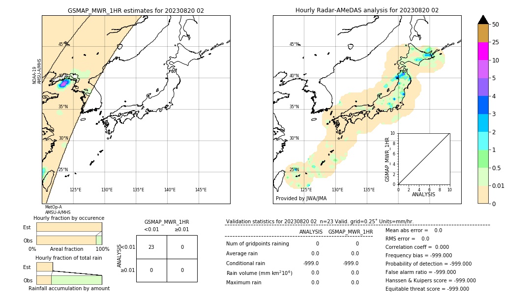 GSMaP MWR validation image. 2023/08/20 02