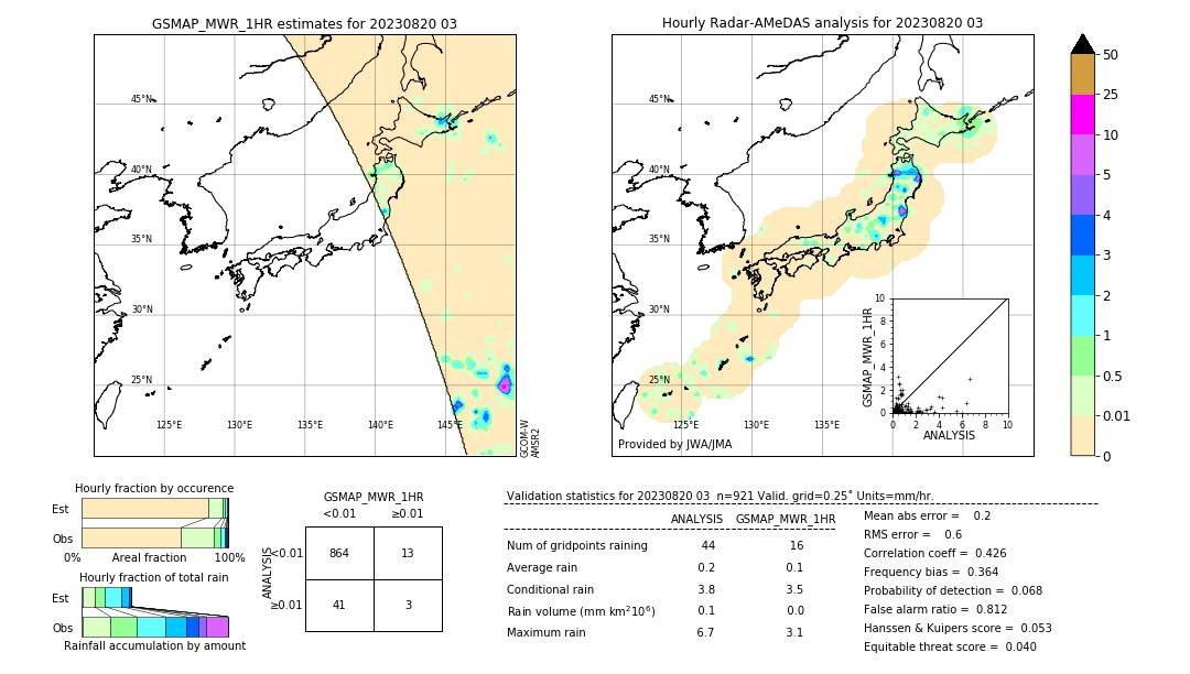 GSMaP MWR validation image. 2023/08/20 03