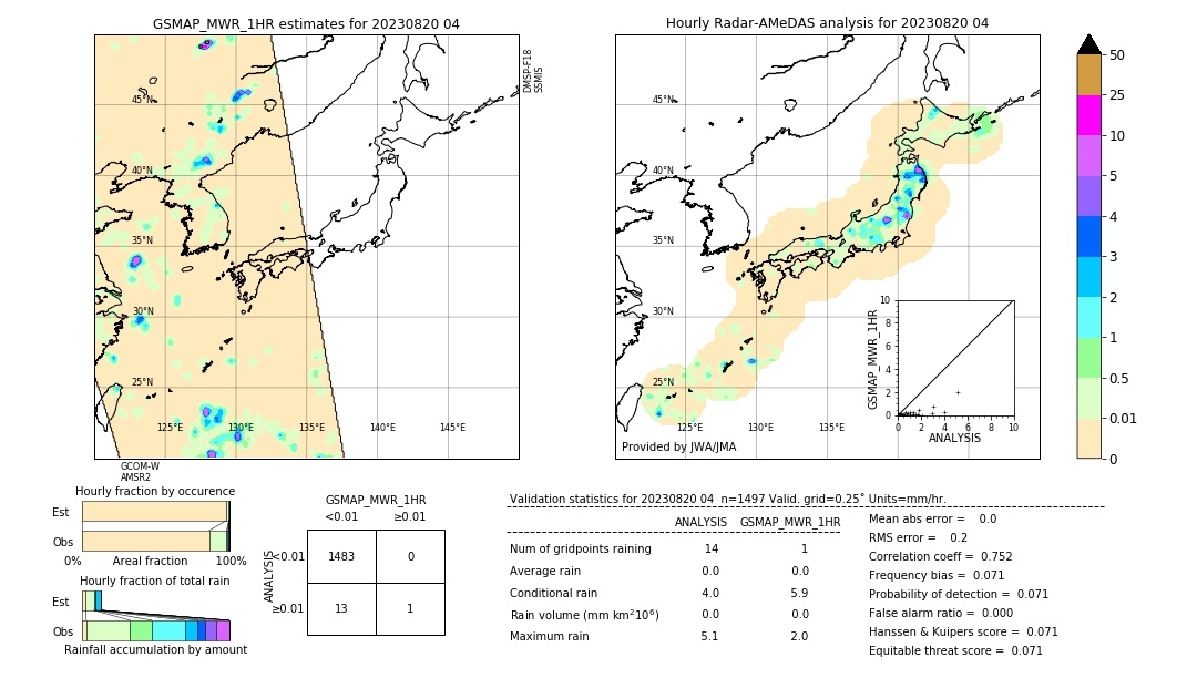 GSMaP MWR validation image. 2023/08/20 04