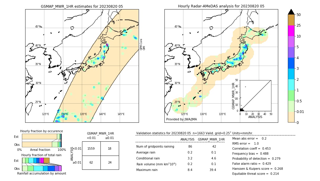 GSMaP MWR validation image. 2023/08/20 05