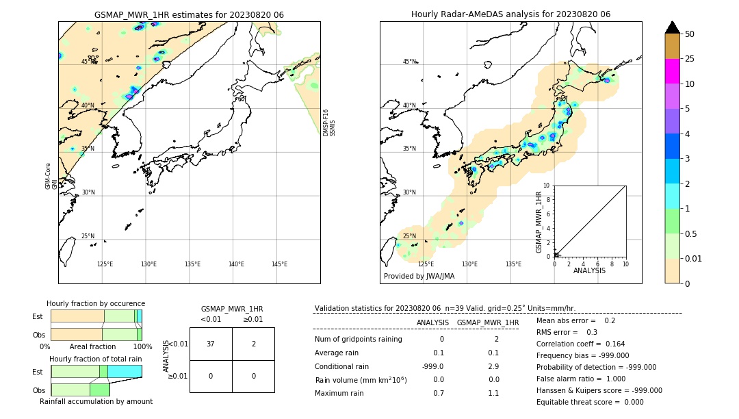 GSMaP MWR validation image. 2023/08/20 06