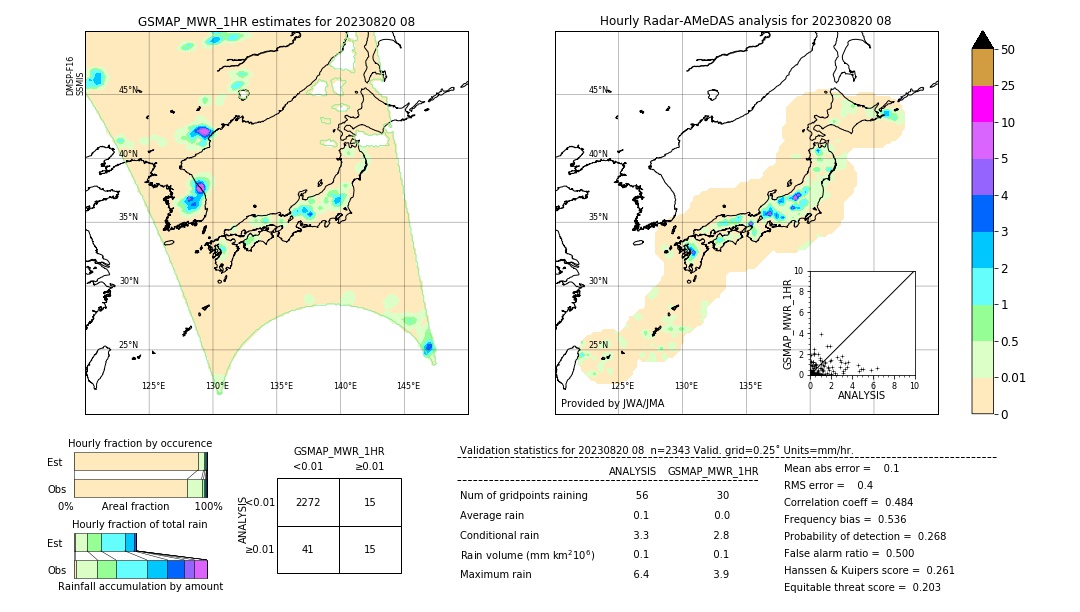 GSMaP MWR validation image. 2023/08/20 08