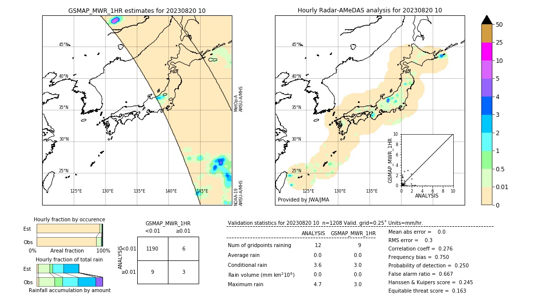 GSMaP MWR validation image. 2023/08/20 10