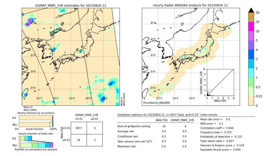 GSMaP MWR validation image. 2023/08/20 11