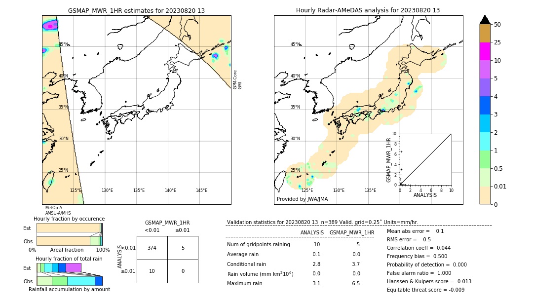 GSMaP MWR validation image. 2023/08/20 13