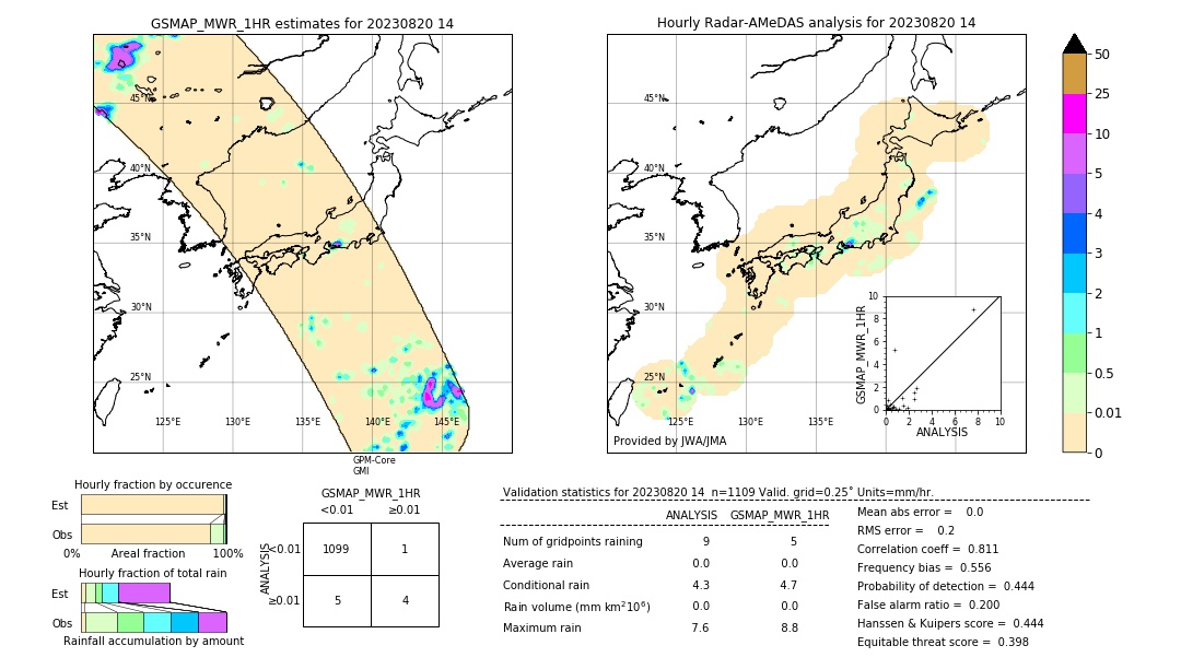 GSMaP MWR validation image. 2023/08/20 14