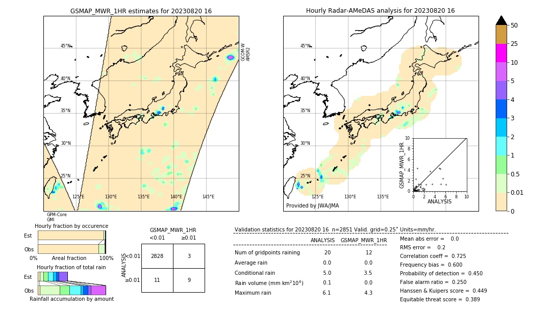 GSMaP MWR validation image. 2023/08/20 16