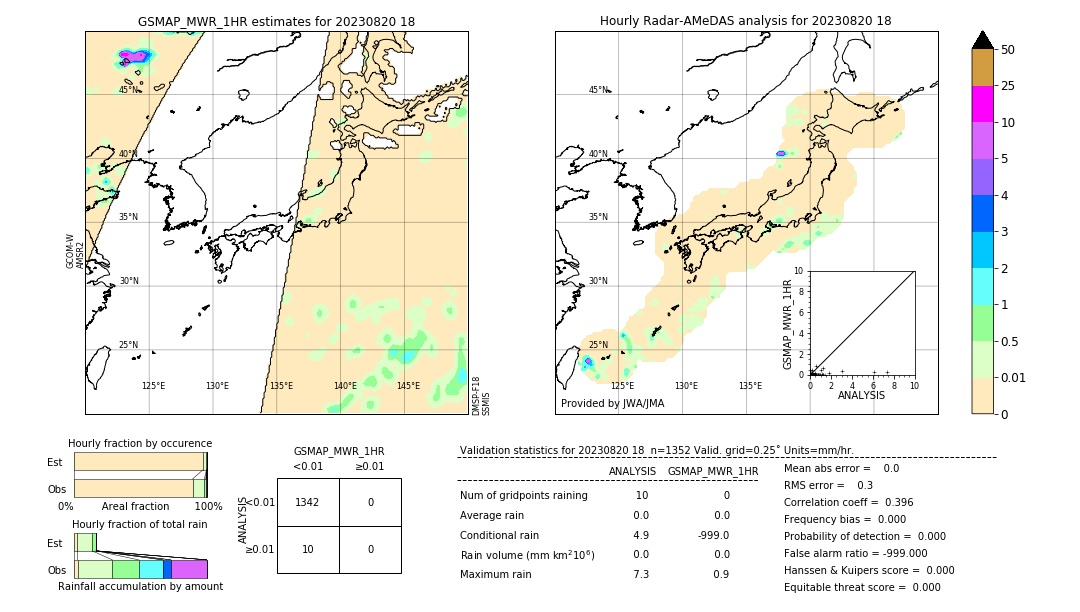 GSMaP MWR validation image. 2023/08/20 18