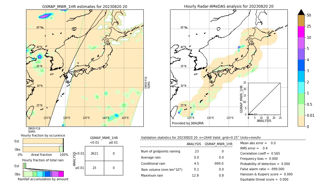 GSMaP MWR validation image. 2023/08/20 20