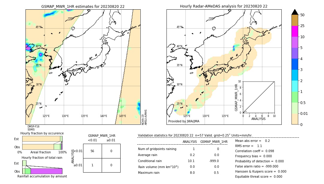 GSMaP MWR validation image. 2023/08/20 22