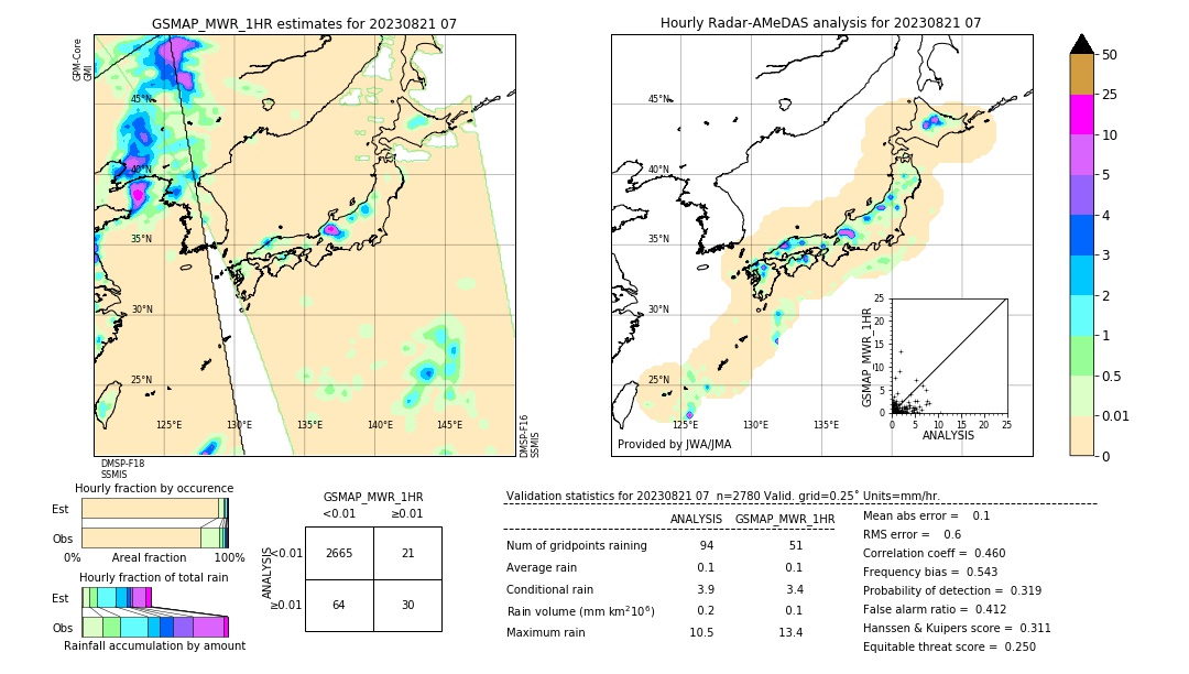 GSMaP MWR validation image. 2023/08/21 07