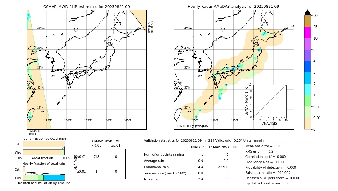 GSMaP MWR validation image. 2023/08/21 09