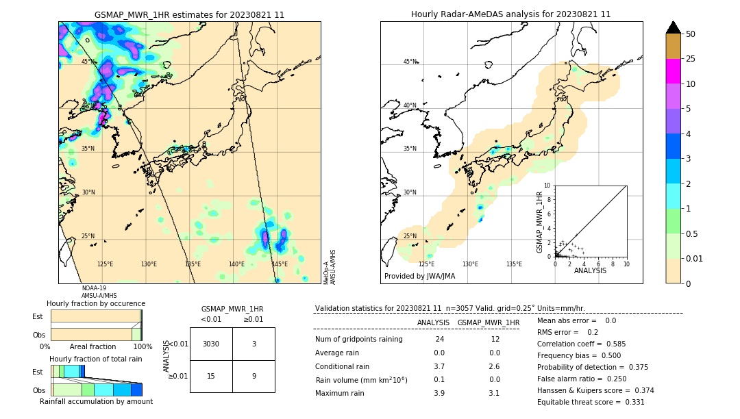 GSMaP MWR validation image. 2023/08/21 11