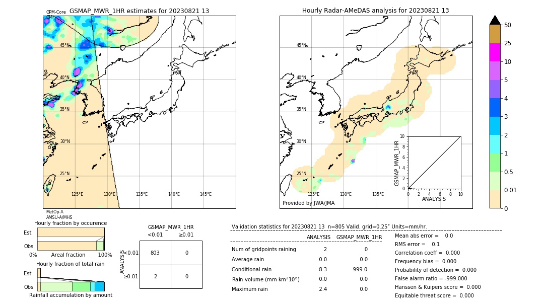 GSMaP MWR validation image. 2023/08/21 13