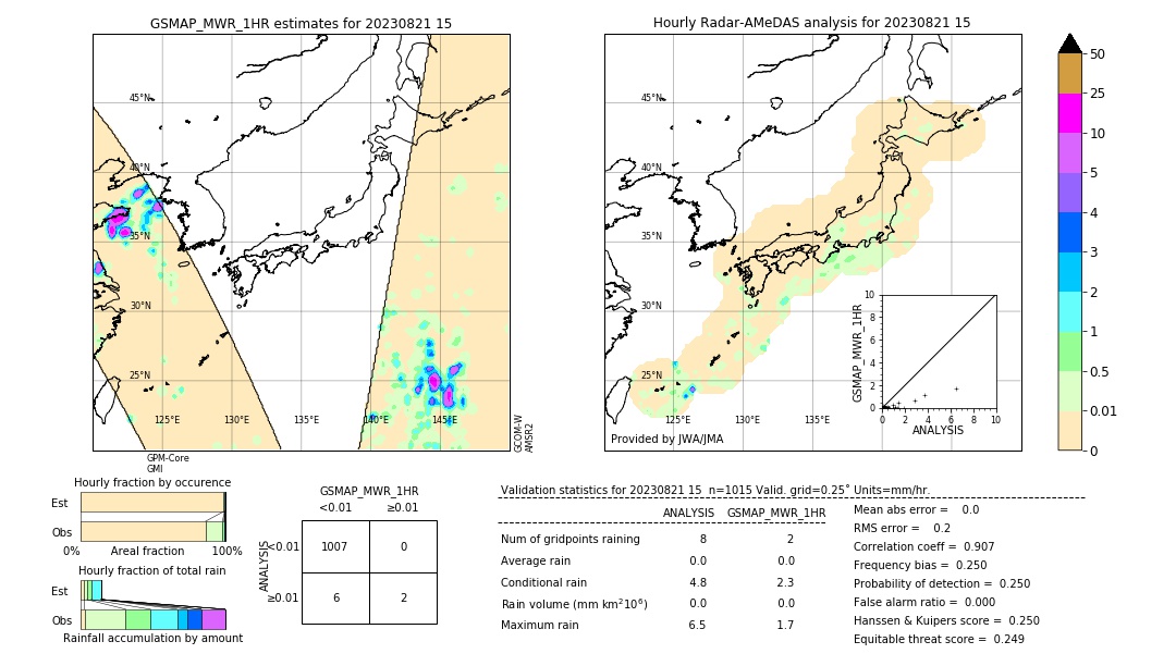 GSMaP MWR validation image. 2023/08/21 15