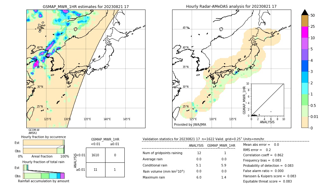 GSMaP MWR validation image. 2023/08/21 17