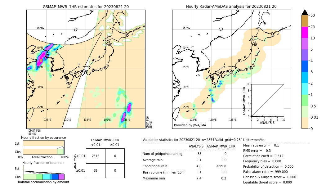 GSMaP MWR validation image. 2023/08/21 20